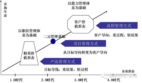 全球化背景下企业优化财务流程的策略探讨