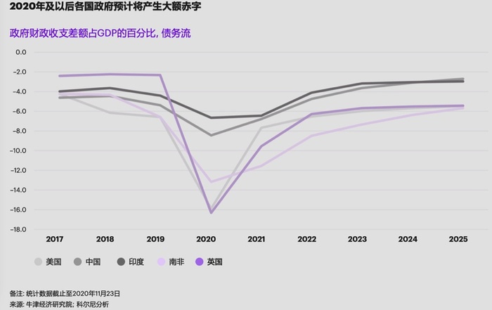 全球经济环境对企业投资战略的影响分析