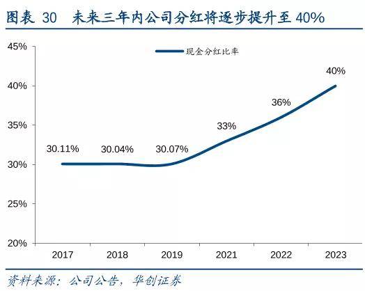 企业优化资本成本策略以提升市场竞争力