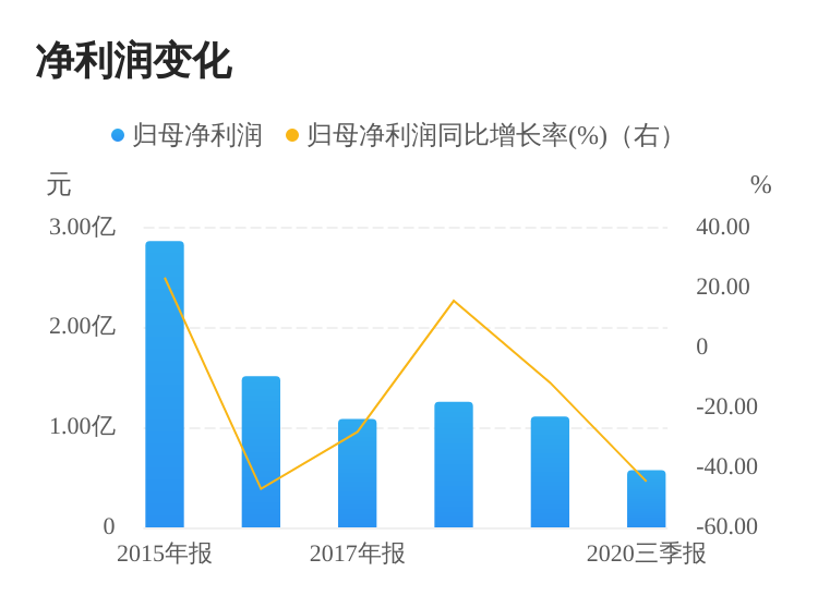 绿色投资助力环保产业融资发展之道