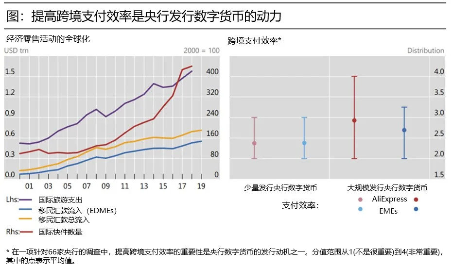 数字货币崛起与全球支付系统面临的挑战