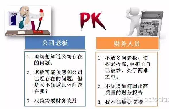 企业如何通过财务分析优化决策流程的策略探讨