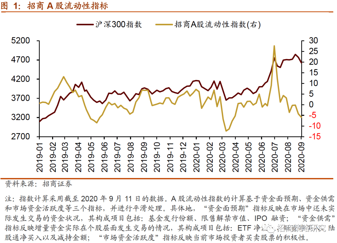 金融市场中的流动性管理与风险控制策略探讨