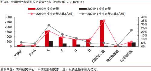 投资者如何评估长期资本市场的趋势与机遇