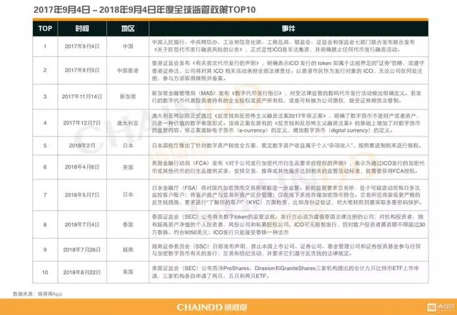 数字货币监管政策与市场前景展望