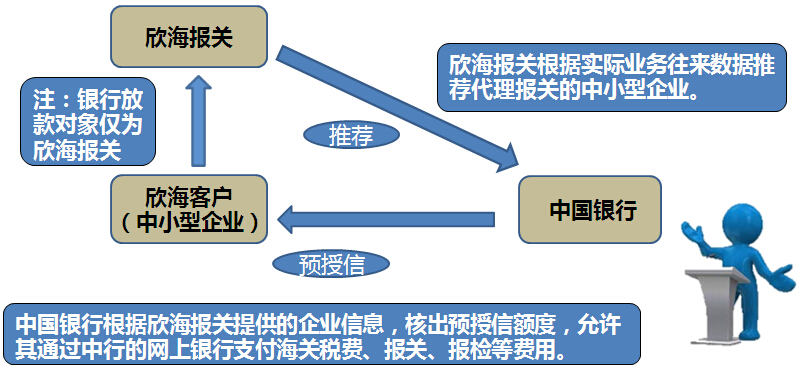 企业债务融资策略，支持业务扩展的关键路径