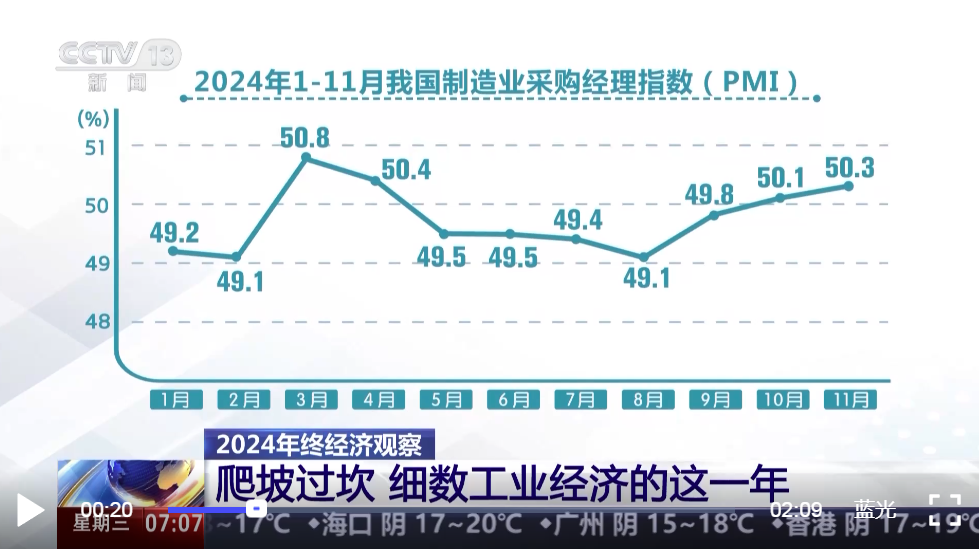 中国工业经济一年的挑战与机遇，深度解析