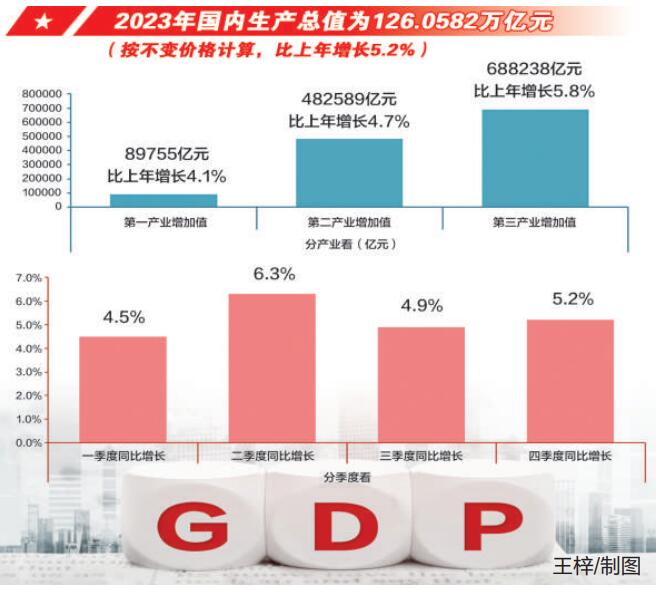 2023年GDP增长超预期，实现新飞跃——初步核算增长达33690亿的新篇章开启