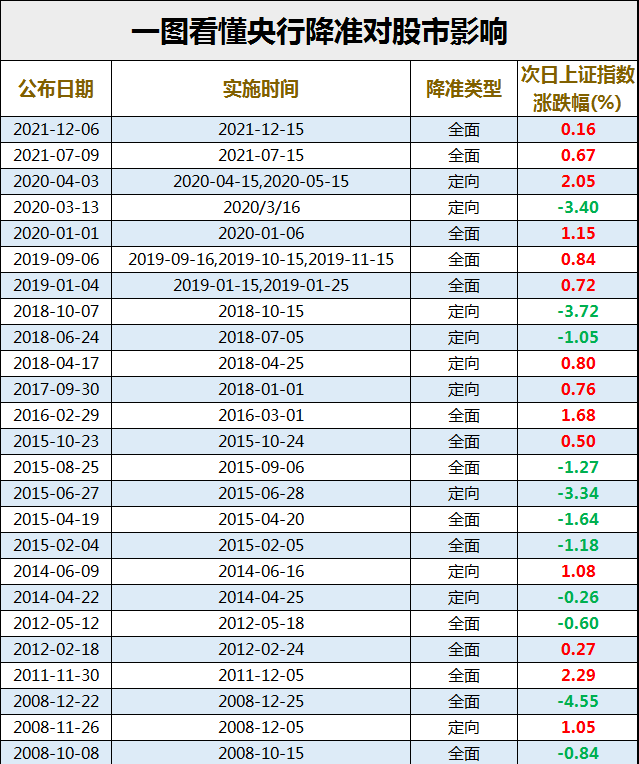 央行降准落地，金融政策调整稳步前行