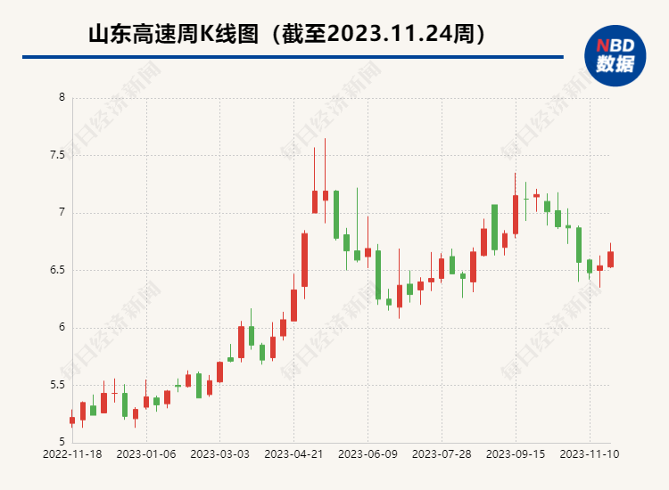 山东高速成功发行30亿公募债，积极反馈助力地方经济飞跃发展