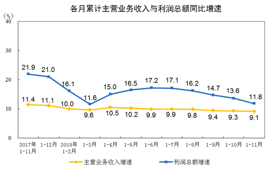 泰国出口增长势头强劲，11月同比增长达8.2%，繁荣背后的驱动力及前景展望