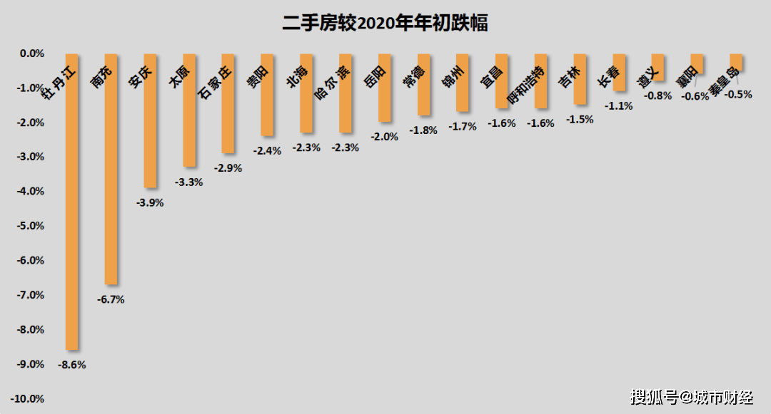 揭秘，中国楼市在2025年的止跌回稳趋势及其原因解析