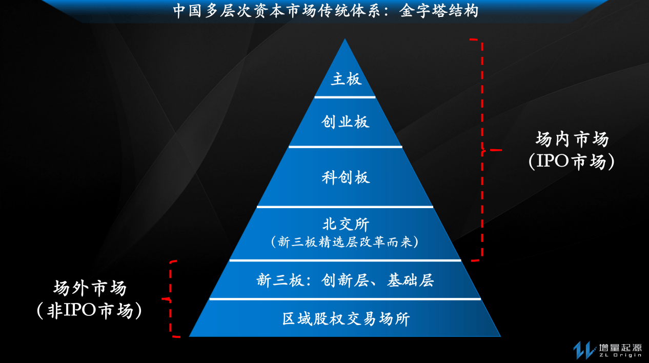 中小企业如何利用资本市场融资实现发展突破？