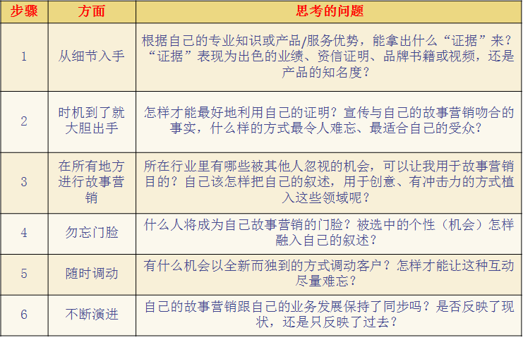 社会责任与企业品牌建设深度融合之道