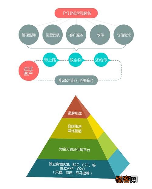 大型电商平台对小型创业者的影响与机遇探析