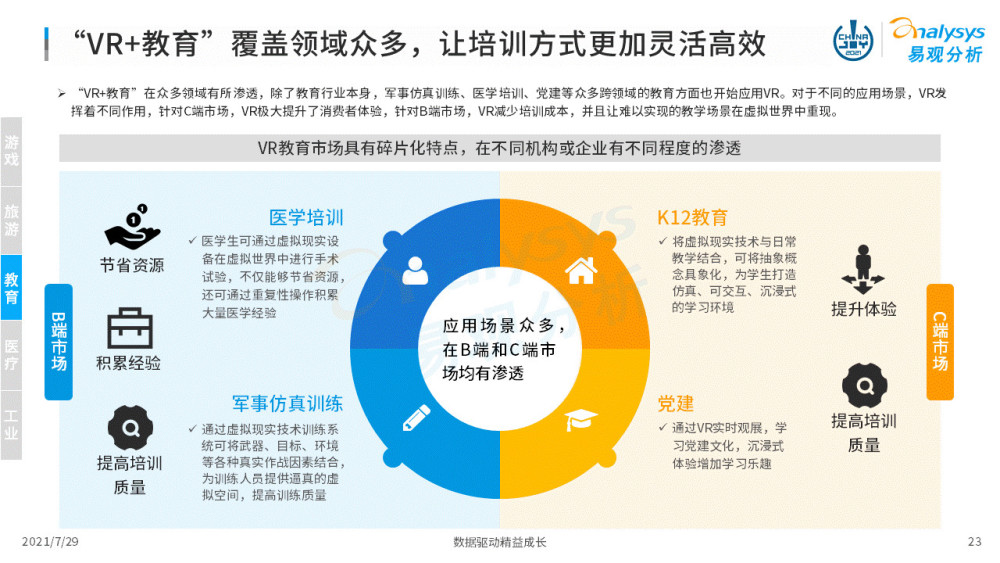 虚拟现实技术在文娱产业的应用前景展望