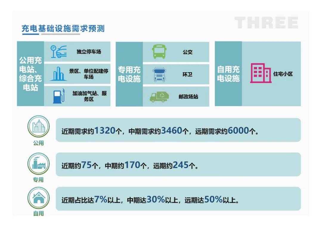 电动汽车充电基建与城市规划的协同推进策略