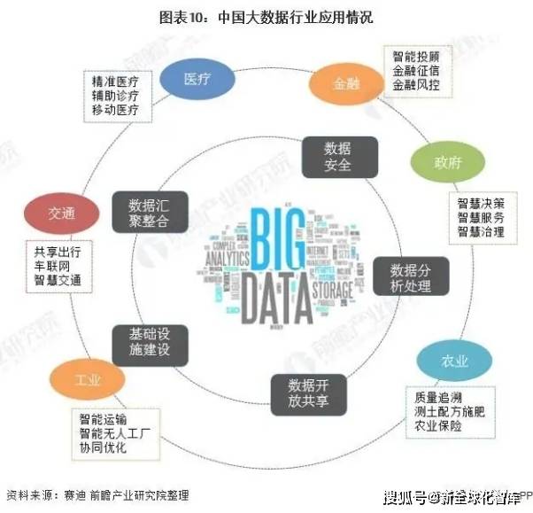 大数据分析与精准营销在企业发展中的关键作用