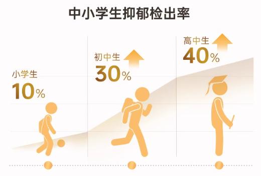 青少年心理健康问题，社会关注与应对策略