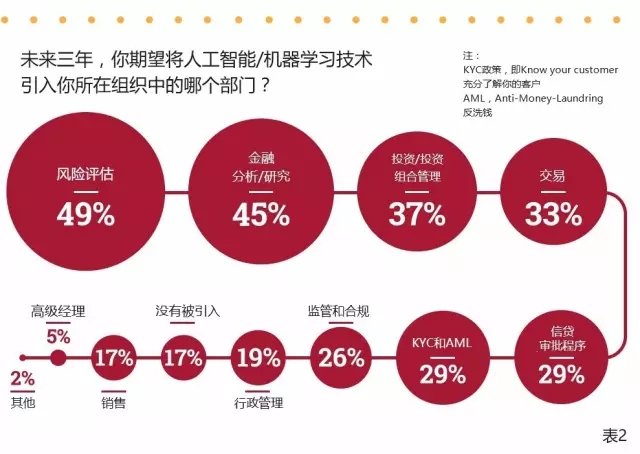 人工智能在金融行业的应用与风险管理探究