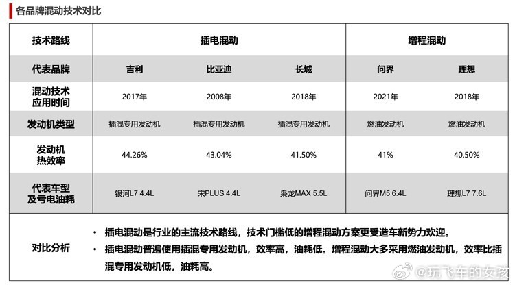 国内汽车行业面临的技术创新与市场竞争的双重变革挑战