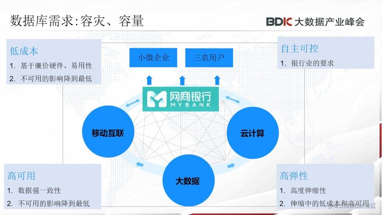 大数据与云计算技术在金融行业深度融合的应用实践