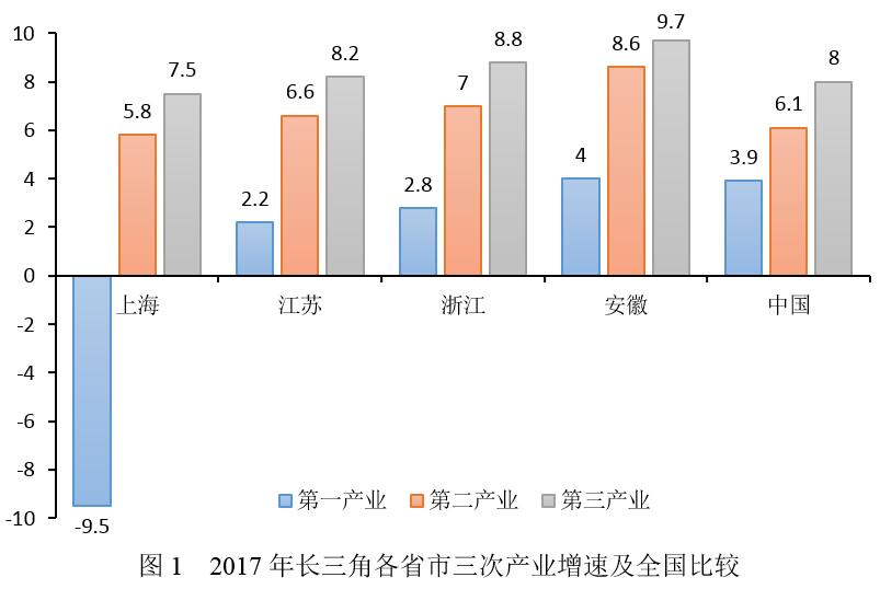 长三角一体化发展推进与经济结构调整的新篇章