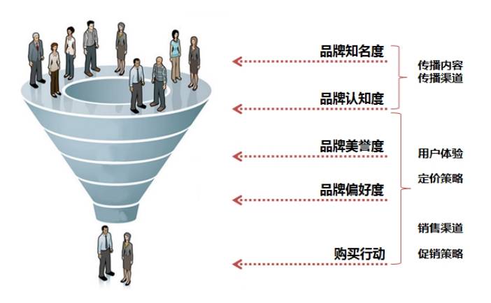 科技企业的品牌营销策略与用户体验提升研究