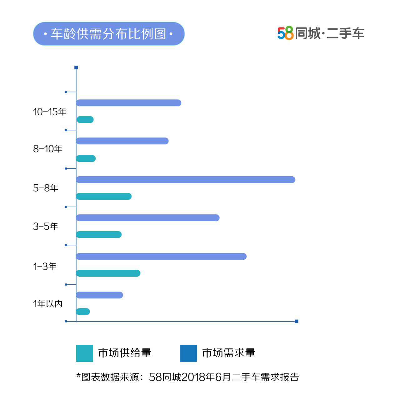 二手车市场扩张与消费者需求增长，背后的因素与趋势探究