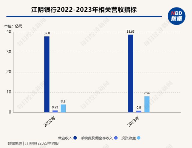 多家银行消费贷利率骤降，原因及影响深度解析