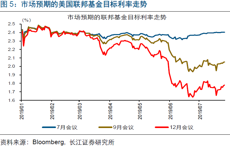 美联储明年降息的不确定性，全球经济的微妙平衡挑战