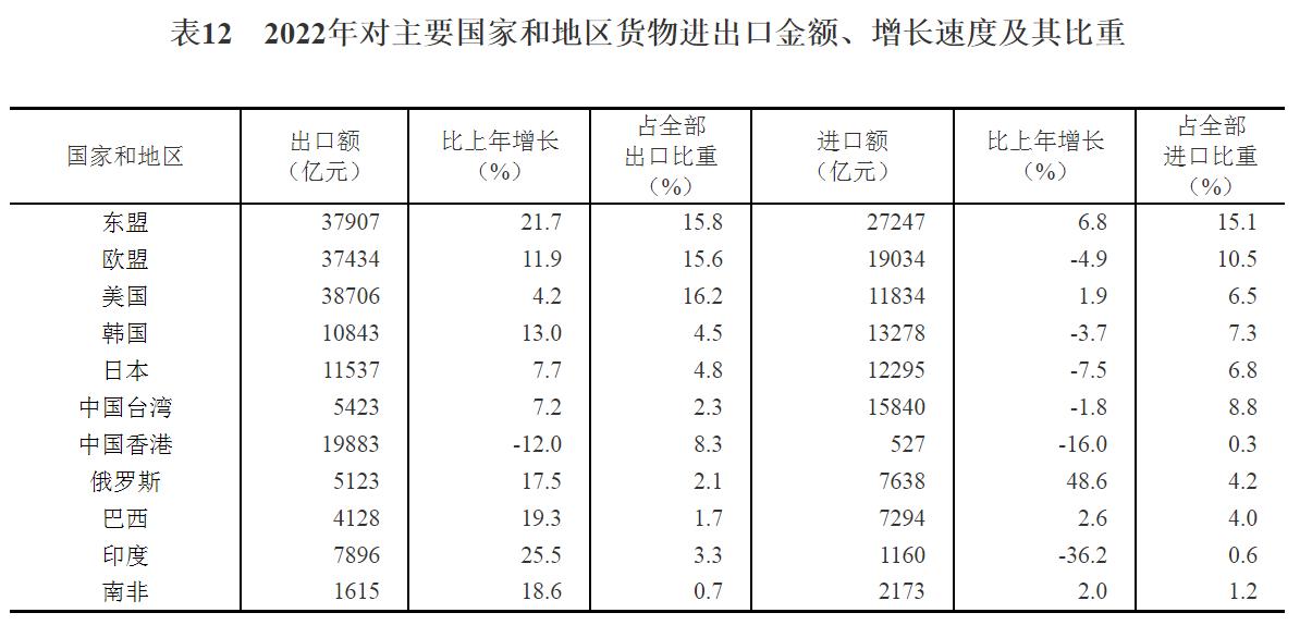 去年GDP增长显著，增长量达33690亿初步核算结果出炉