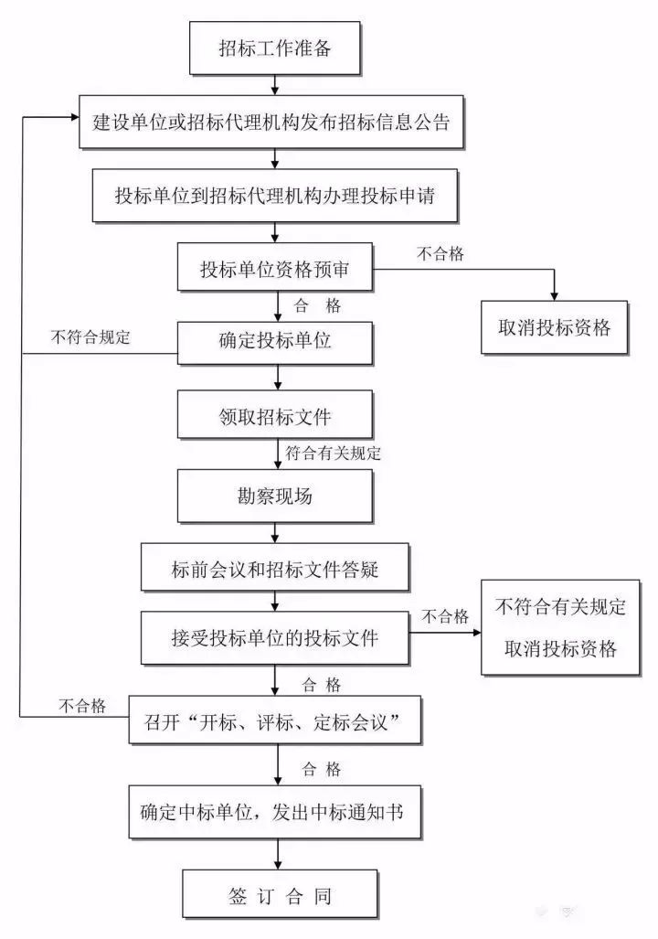 中国中铁建立舆情处置流程，构建透明高效沟通桥梁