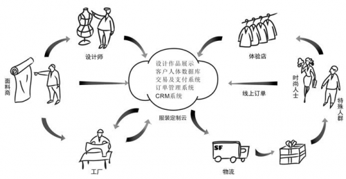 数字经济驱动传统产业转型之道