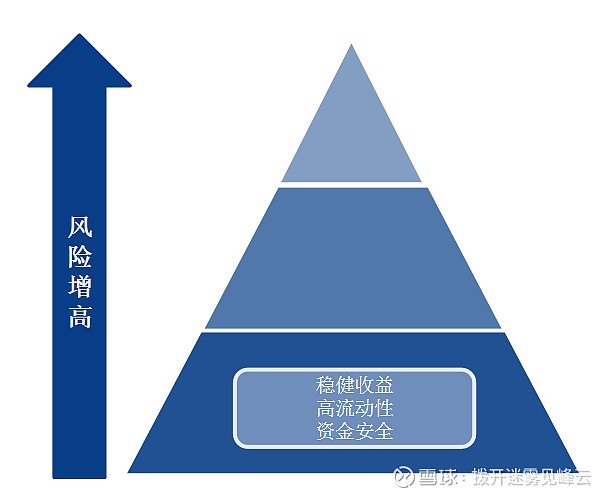 金融危机下的资产配置与风险规避策略探讨