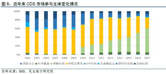 企业债券融资助力长期发展之道