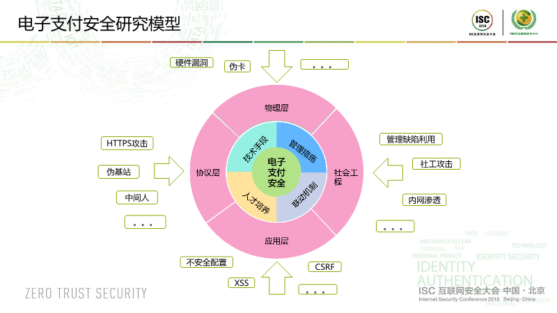 金融科技对国际支付系统安全的影响探究