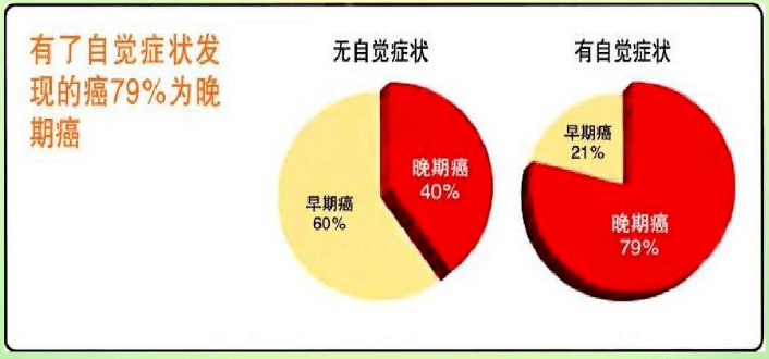 降低咖啡因摄入对改善睡眠质量的影响