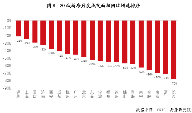 一线城市房地产市场筑底回稳，趋势分析与前景展望