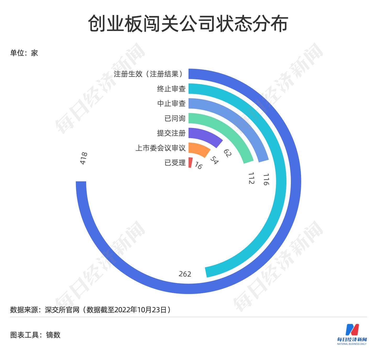 北交所上市公司数量增至262家，市场活力与发展前景展望