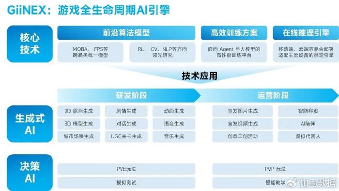 短视频平台用户激增，内容创作多元化,高效解决方案完成_资产版51.83.27