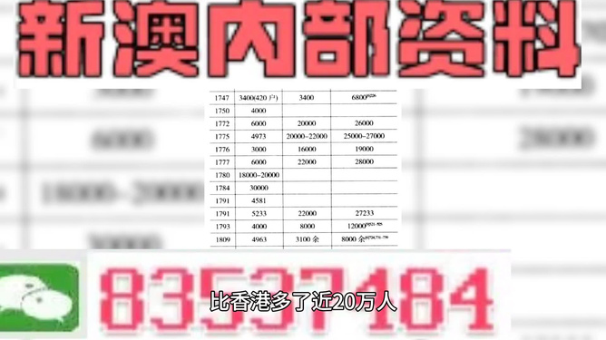 澳门最准的资料免费公开,复杂背景逐步优化_优化版69.51.62