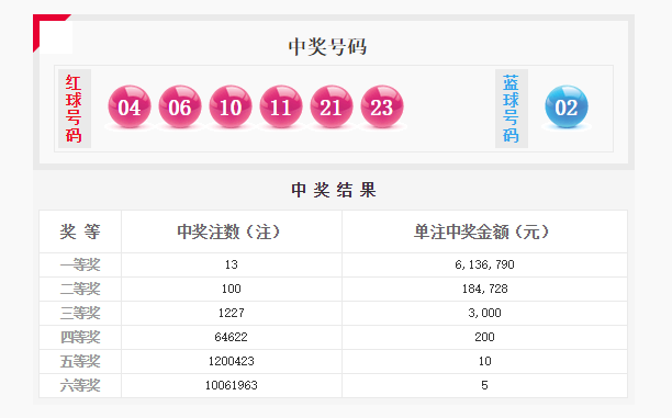 新澳天天开奖资料大全最新100期,产品定价策略执行_尊贵版63.402