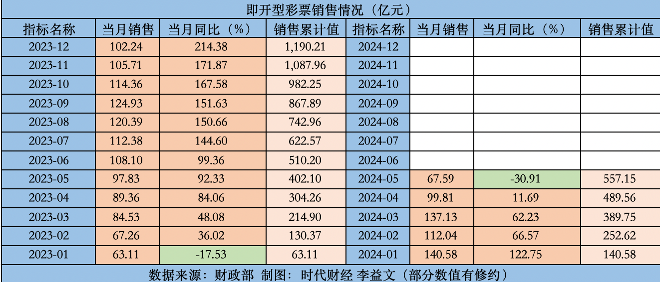 新澳门彩开码单双走势,市场份额提升方案_精英版64.579