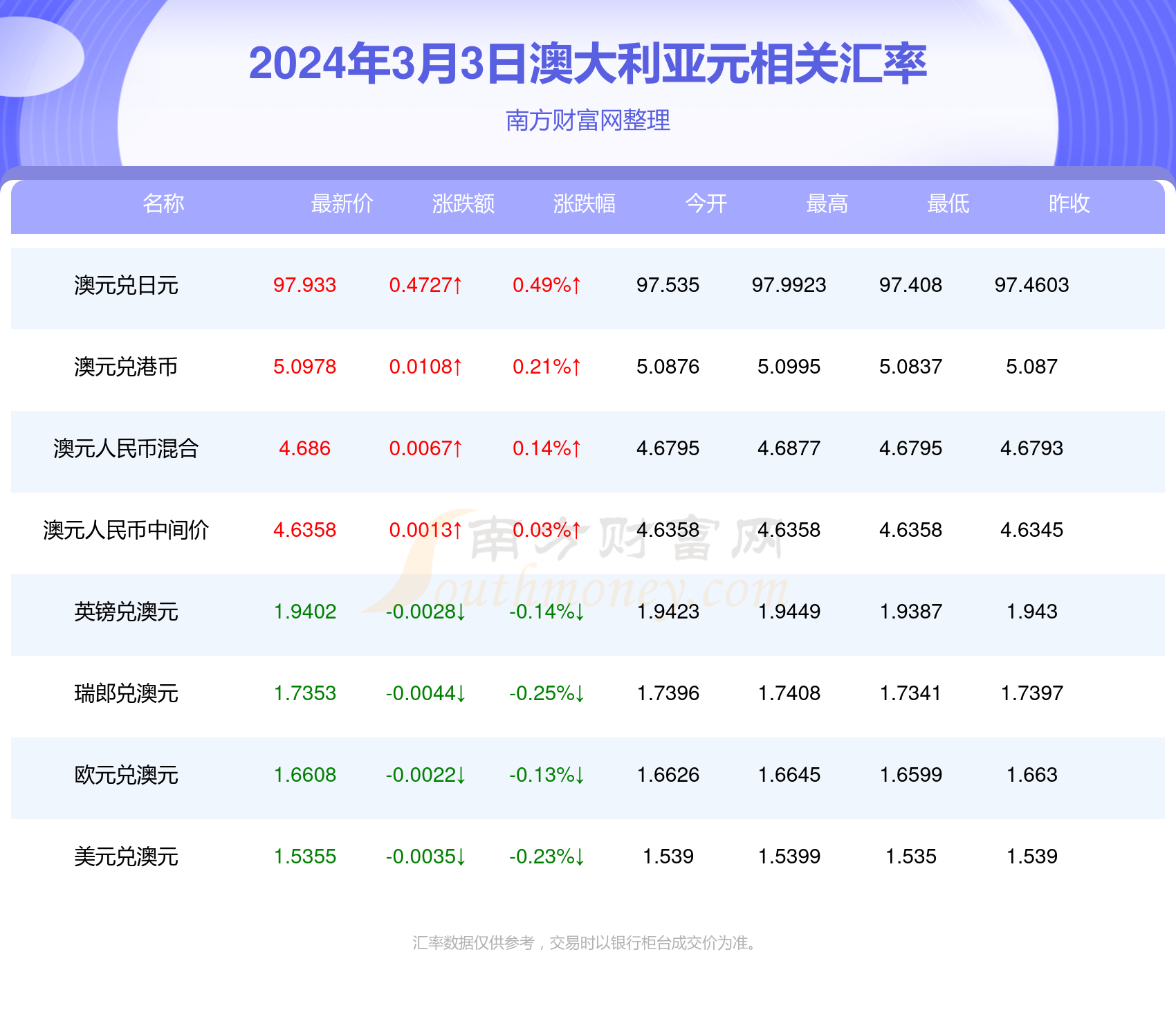 新澳2024年最新版资料,精准回应策略落实_积蓄版56.13.72