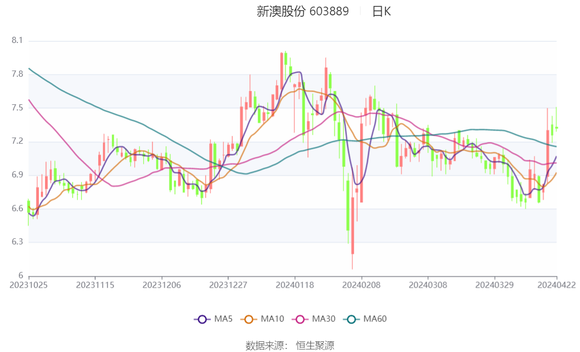 2024新澳今晚资料大全,战术步骤精准规划_进展版68.52.73