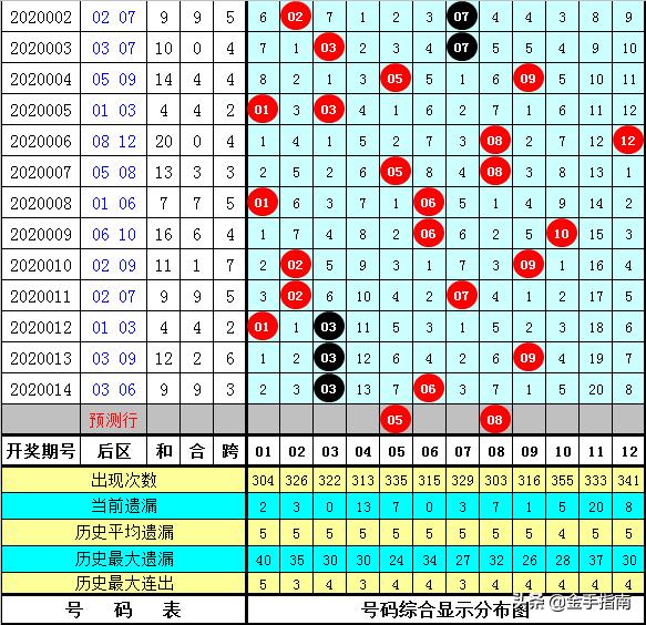 二四六天天彩资料大全报码开奖,重要议题精准解析_实施版65.31.74