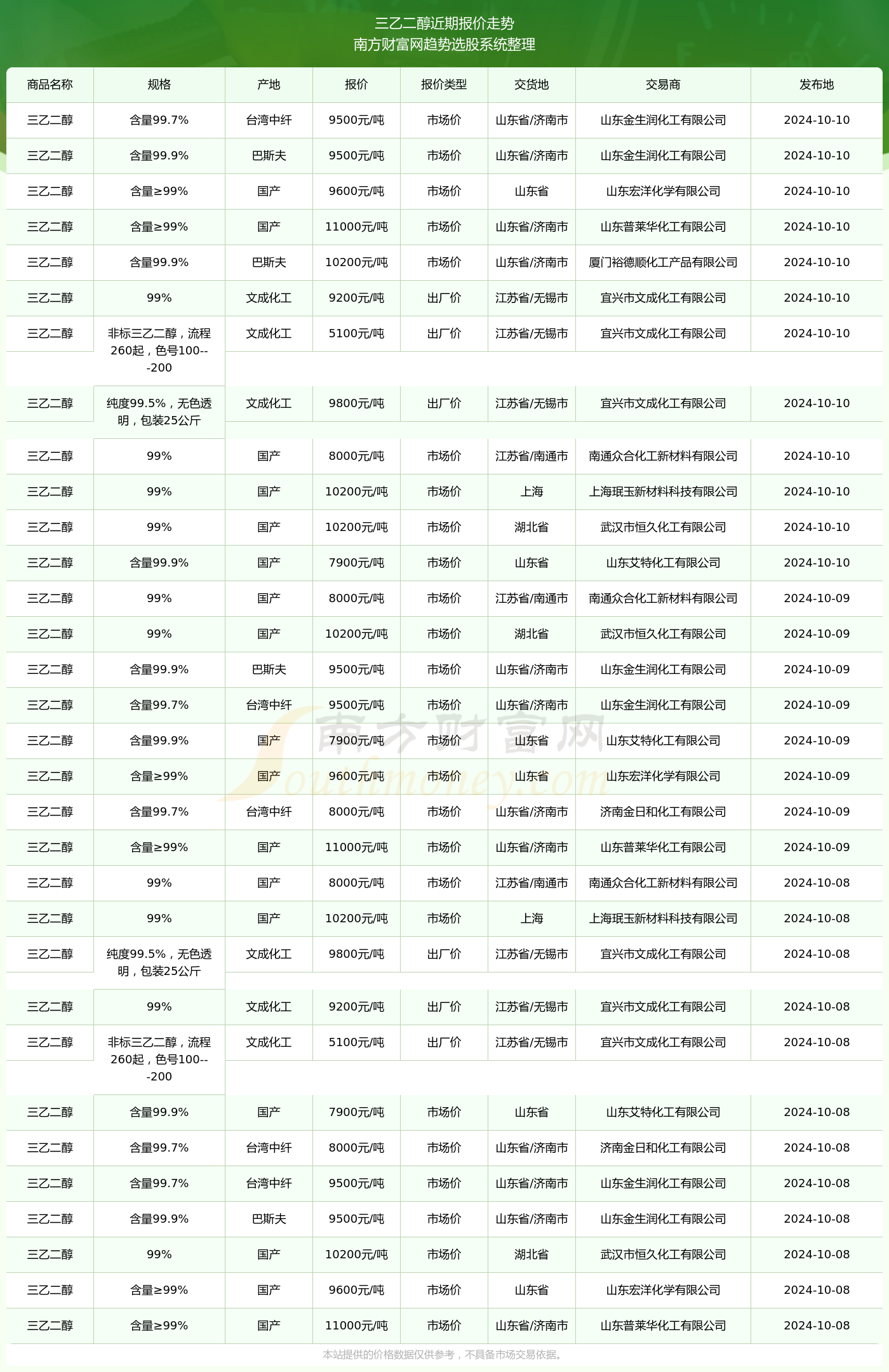 2024年正版资料免费大全最新版本更新时间,战略规划任务实施_回顾版64.49.80