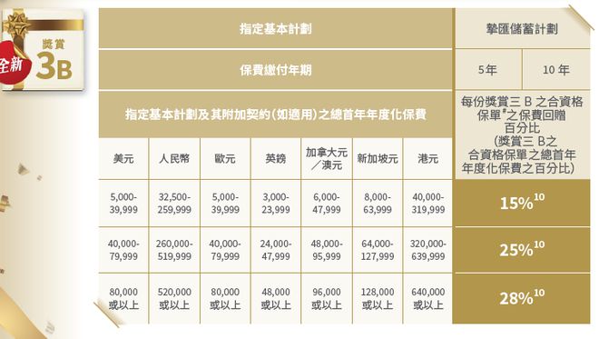 二四六香港资料期期准一,精准处理策略实施_资本版16.84.39