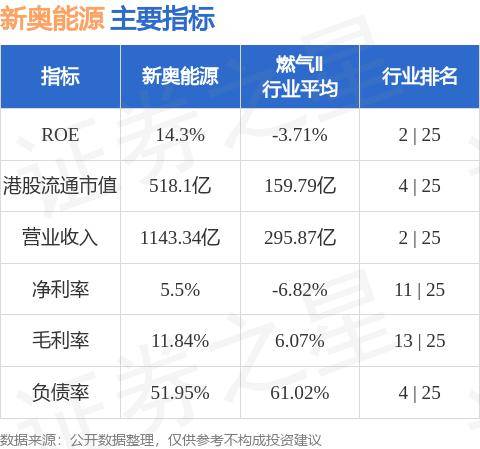 新奥最快最准免费资料,市场分析执行讲解_尊享版49.232